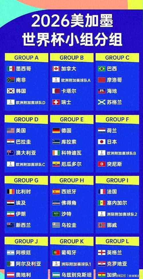 2026美加墨世界杯强队排名今日 2026美加墨世界杯强队排名今日