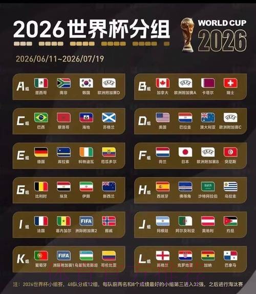 2026美加墨世界杯强队排名今日 2026美加墨世界杯强队排名今日