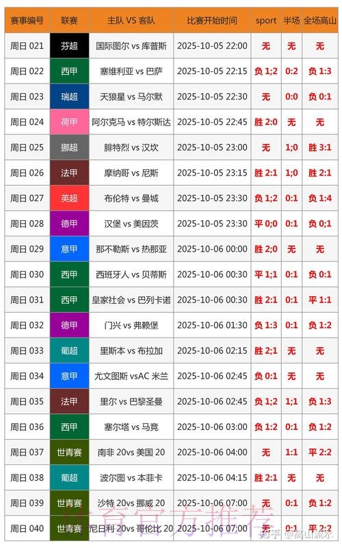 世界杯比分预测APP 世界杯比分预测APP