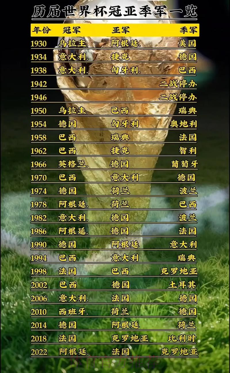 世界杯排名详细