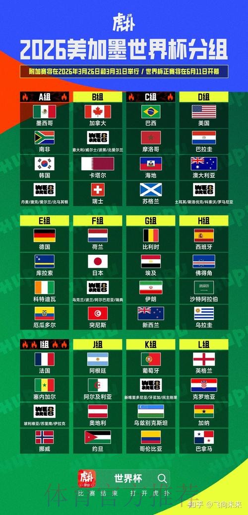 2026美加墨世界杯数据统计靠谱吗